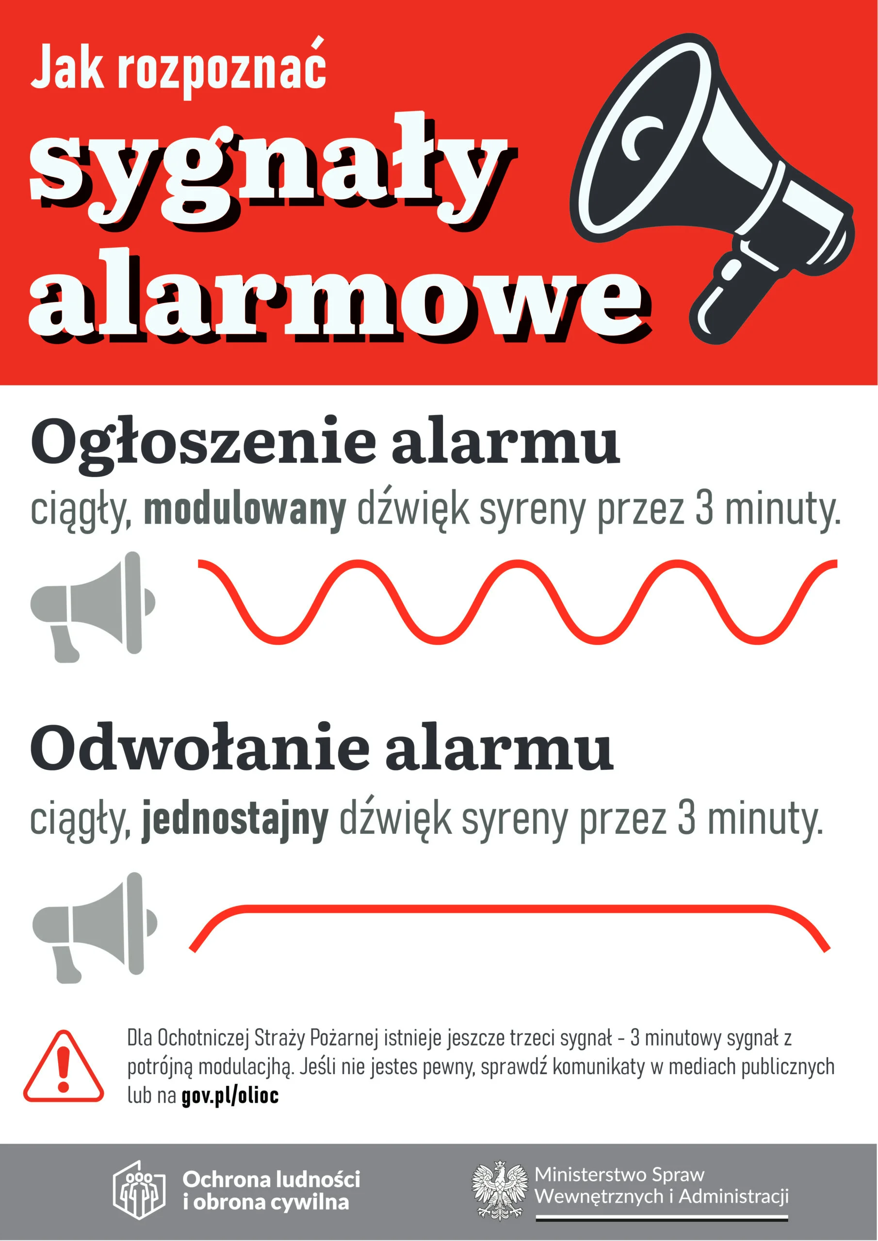 sygnaly-alarmowe